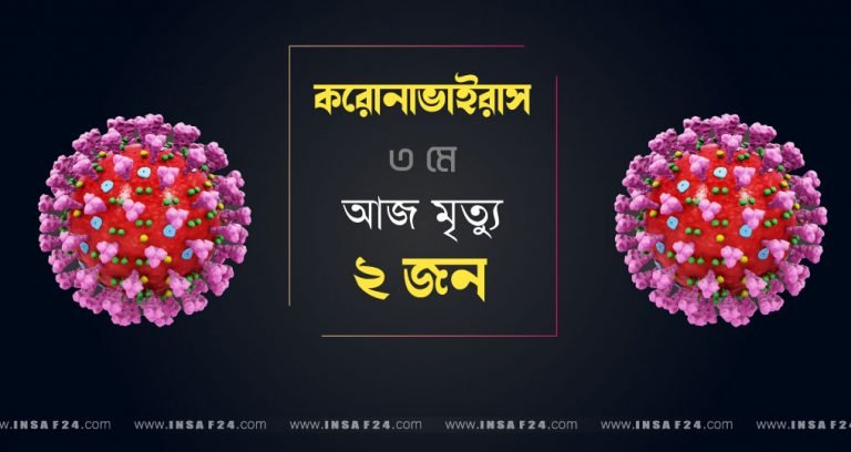 ৩ মে | গত ২৪ ঘণ্টায় দেশে করোনায় আরও ২ জনের মৃত্যু